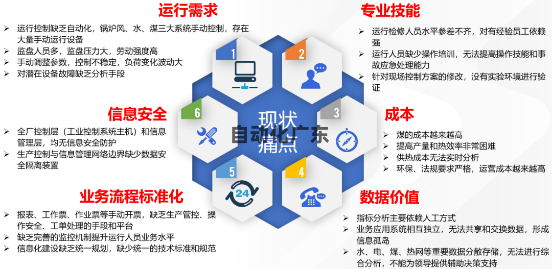 为何 SCADA 工程师比 PLC 工程师薪资待遇更好？